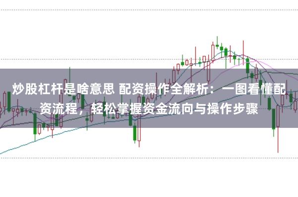 炒股杠杆是啥意思 配资操作全解析：一图看懂配资流程，轻松掌握资金流向与操作步骤