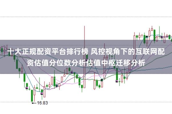 十大正规配资平台排行榜 风控视角下的互联网配资估值分位数分析估值中枢迁移分析