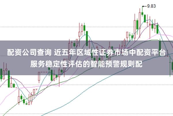 配资公司查询 近五年区域性证券市场中配资平台服务稳定性评估的智能预警规则配