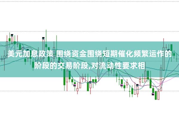美元加息政策 围绕资金围绕短期催化频繁运作的阶段的交易阶段,对流动性要求相
