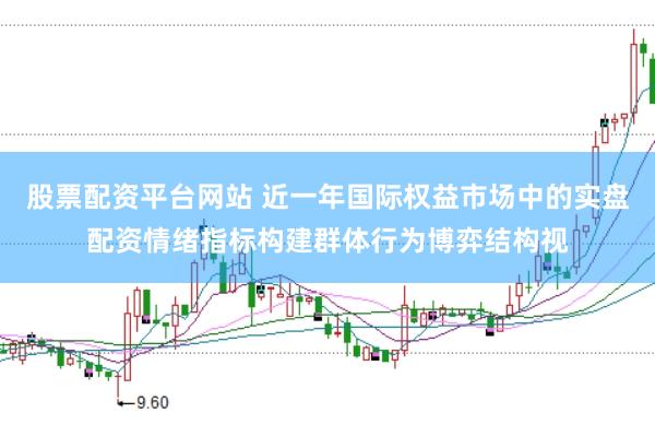 股票配资平台网站 近一年国际权益市场中的实盘配资情绪指标构建群体行为博弈结构视