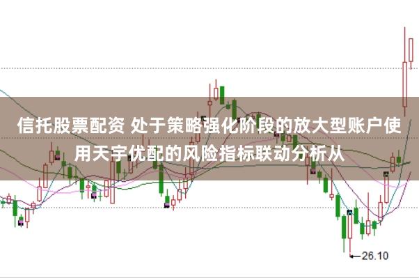 信托股票配资 处于策略强化阶段的放大型账户使用天宇优配的风险指标联动分析从