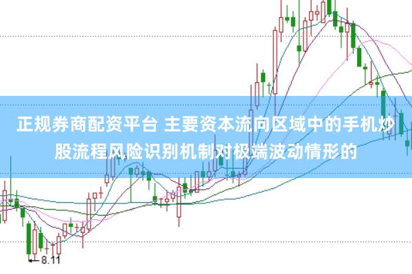 正规券商配资平台 主要资本流向区域中的手机炒股流程风险识别机制对极端波动情形的