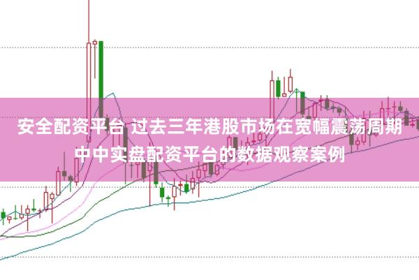 安全配资平台 过去三年港股市场在宽幅震荡周期中中实盘配资平台的数据观察案例